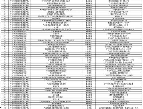 广州市吃瓜影视娱乐,解码城市光影盛宴